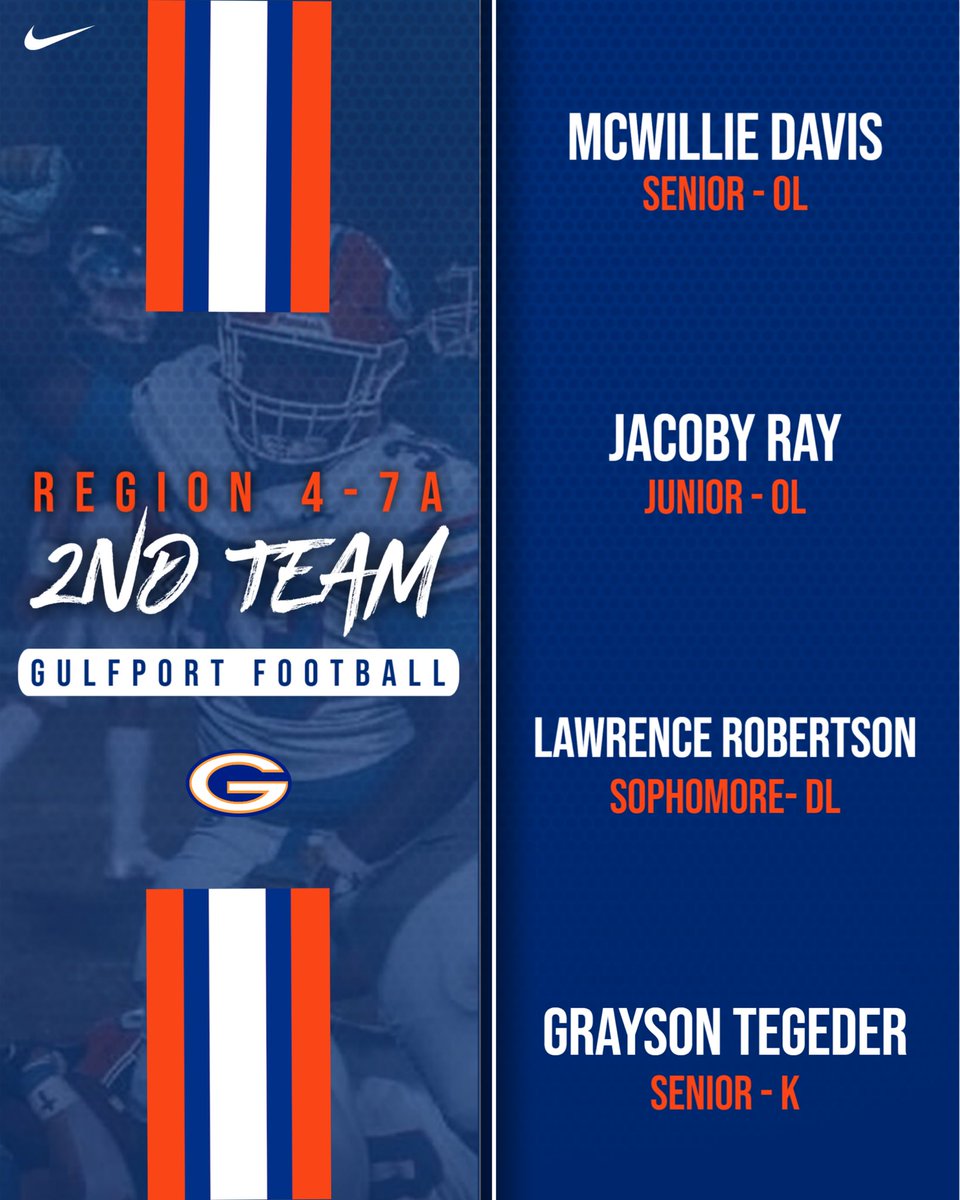 ⭐️POSTSEASON HONORS⭐️

#Hooyah | #OneGPT | #ATL ⚓️⛓️🔵🟠

1ST/2ND TEAM: