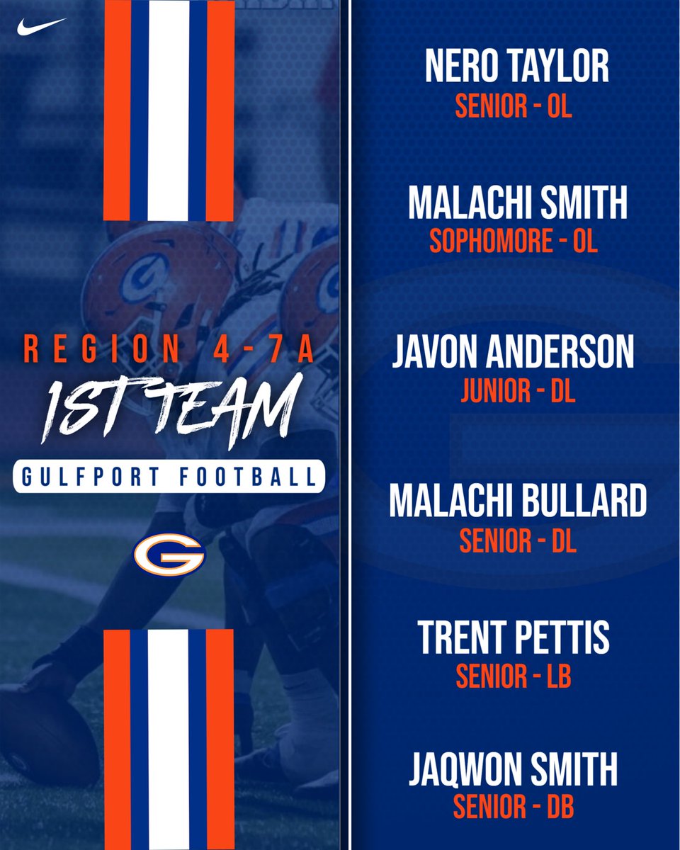 Gulfport_FB's tweet photo. ⭐️POSTSEASON HONORS⭐️

#Hooyah | #OneGPT | #ATL ⚓️⛓️🔵🟠

1ST/2ND TEAM: https://t.co/U3AIxfyNpE