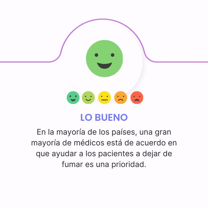 Lo bueno: En la mayoría de los países, una gran mayoría de médicos está de acuerdo en que ayudar a los pacientes a dejar de fumar es una prioridad. 
