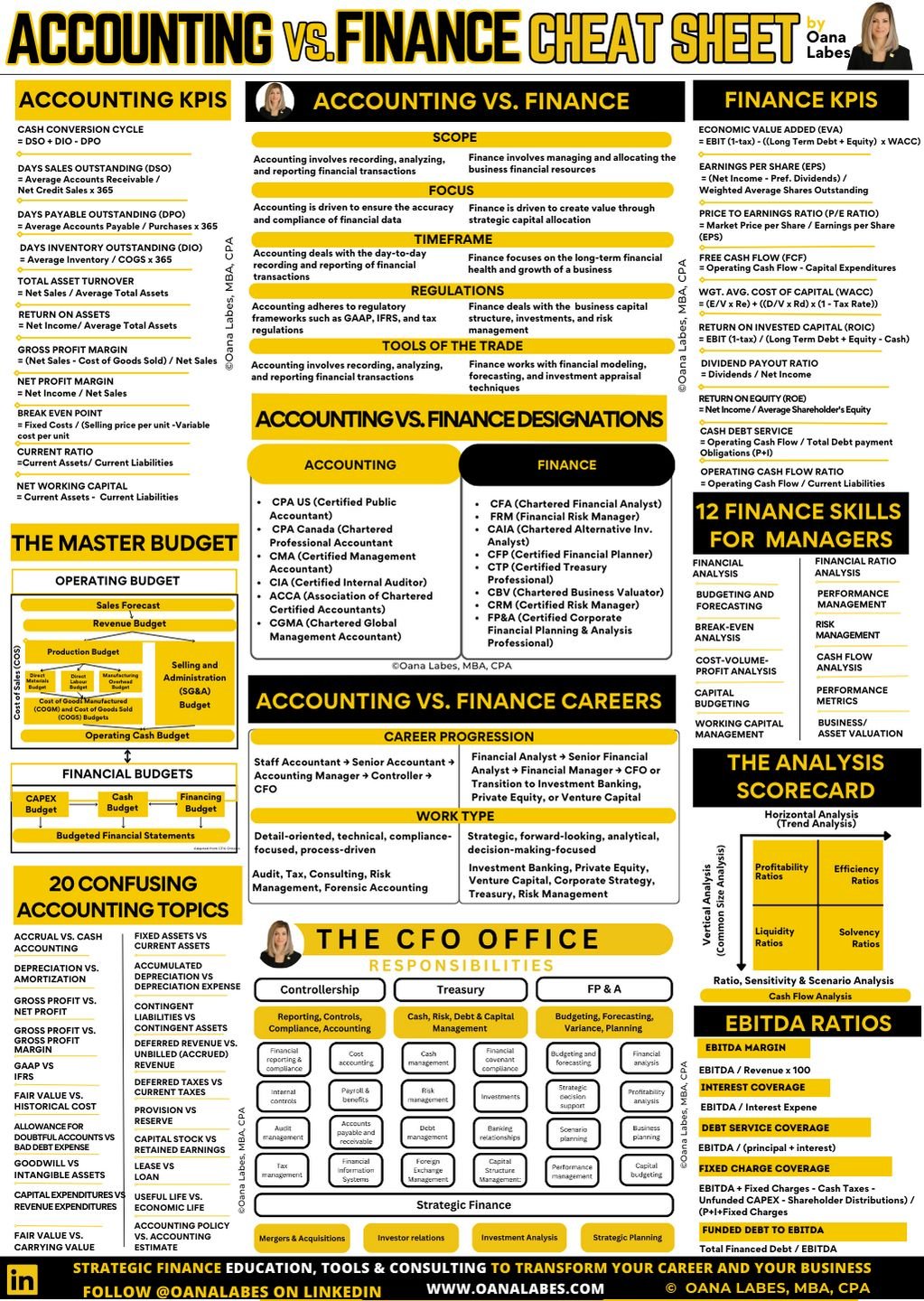 T Accounts Cheat Sheet BC Cheat Sheet Bean Counter Flip EBook