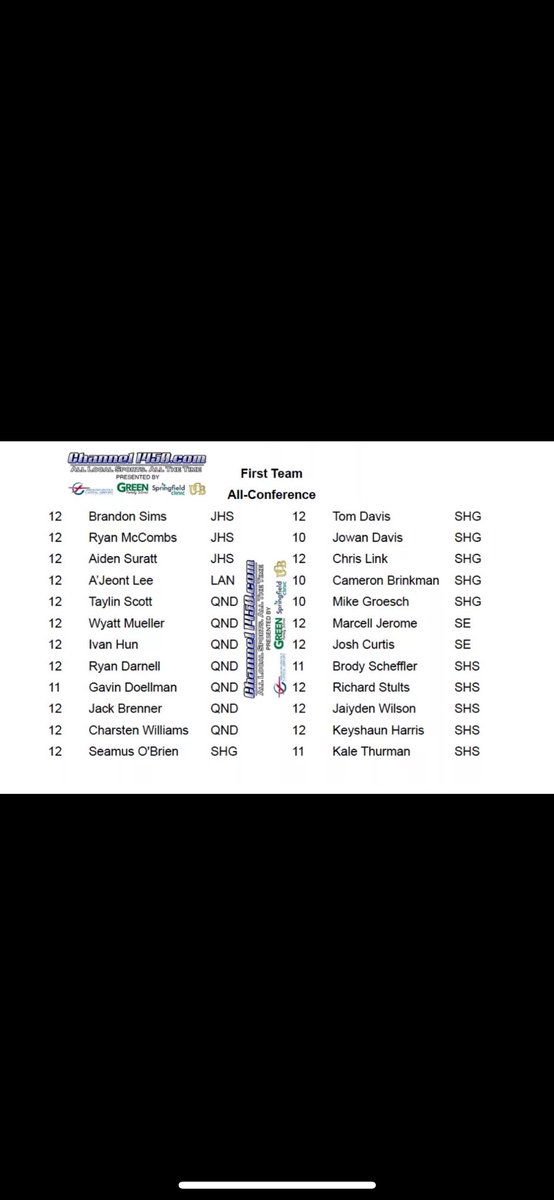 Thankful to be named to the Central State Eight West Division 1st team all-conference and academic all-conference!!