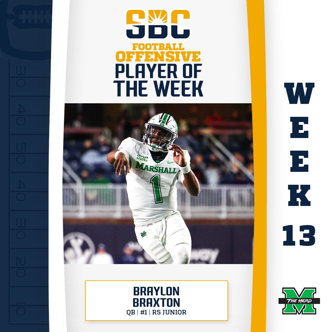 𝗛𝗘𝗥𝗗 𝗗𝗔𝗧.

<a href="/HerdFB/">Marshall Football</a>'s Braylon Braxton accounts for 350 yards &amp; three touchdowns, while leading Marshall on three-straight go-ahead drives in the second half en route to the <a href="/SunBeltFB/">Sun Belt Football</a> Offensive Player of the Week award. ☀️🏈

📰 » sunbelt.me/3CJWC8C