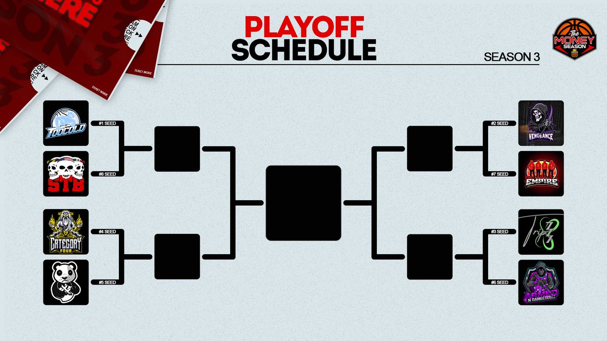 Gaming Club League (GCL) (@thegcl__) on Twitter photo 🏀 Playoff Schedule SCHEDULE🏀
🤺: <a href="/TooColdOrg/">TooCold Org ❄️</a> vs @STBclan
🤺: <a href="/C4onTop/">Category Four 🌪️⚡️</a> vs <a href="/IKnoClan2k/">I Kno Clan</a>
🤺: <a href="/2kVengeance/">Vengeance Gaming</a> vs <a href="/llEmpireOrg/">TheEmpire</a>
🤺: <a href="/Trip7Gaming/">Trip7 Gaming 🍀</a> vs <a href="/ArmdNDangerous/">AnD</a>
Who you got winning? 👀 🏀 Playoff Schedule SCHEDULE🏀
🤺: <a href="/TooColdOrg/">TooCold Org ❄️</a> vs @STBclan
🤺: <a href="/C4onTop/">Category Four 🌪️⚡️</a> vs <a href="/IKnoClan2k/">I Kno Clan</a>
🤺: <a href="/2kVengeance/">Vengeance Gaming</a> vs <a href="/llEmpireOrg/">TheEmpire</a>
🤺: <a href="/Trip7Gaming/">Trip7 Gaming 🍀</a> vs <a href="/ArmdNDangerous/">AnD</a>
Who you got winning? 👀