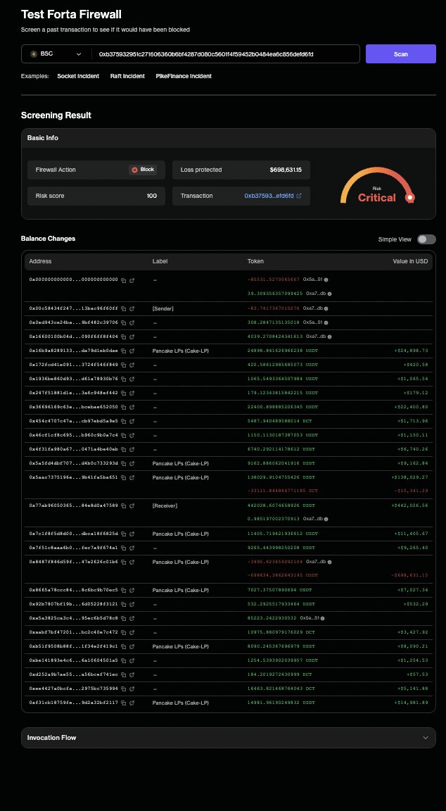 FortaNetwork's tweet photo. Forta Firewall in action ☢️

A $428k price manipulation attack to #DCT token flagged before it happen 🚨

Firewall screens every transaction with AI-powered FORTRESS, that can detect 99% of exploits with a false positive rate of <0.001% —all in under 50ms 🚔