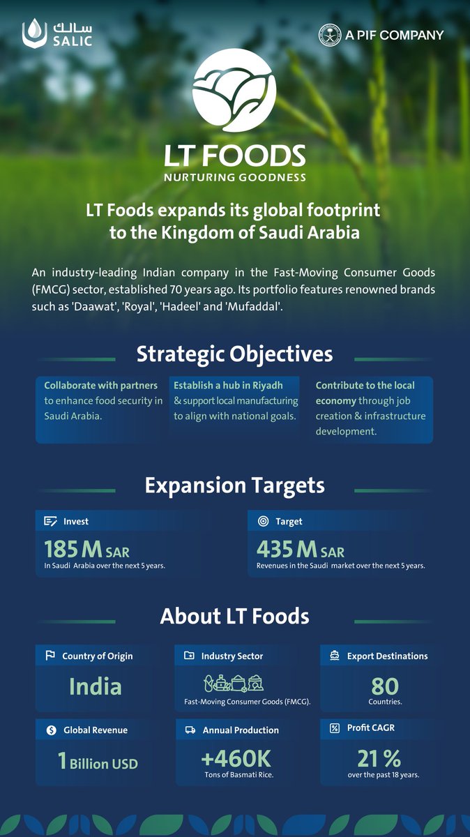 سالك | SALIC tweet media