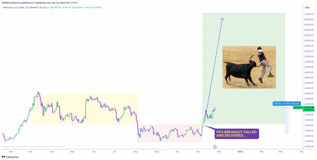 CRYPTOWZRD tweet media