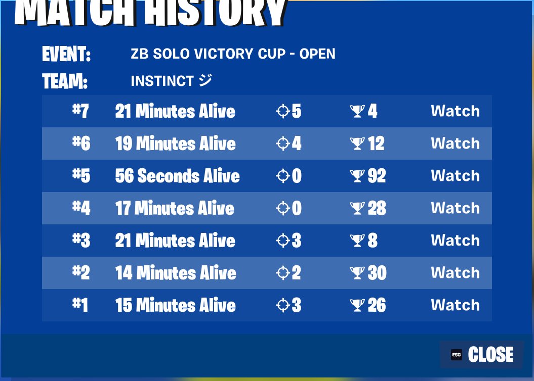 3/4 qual on eu this season🔥