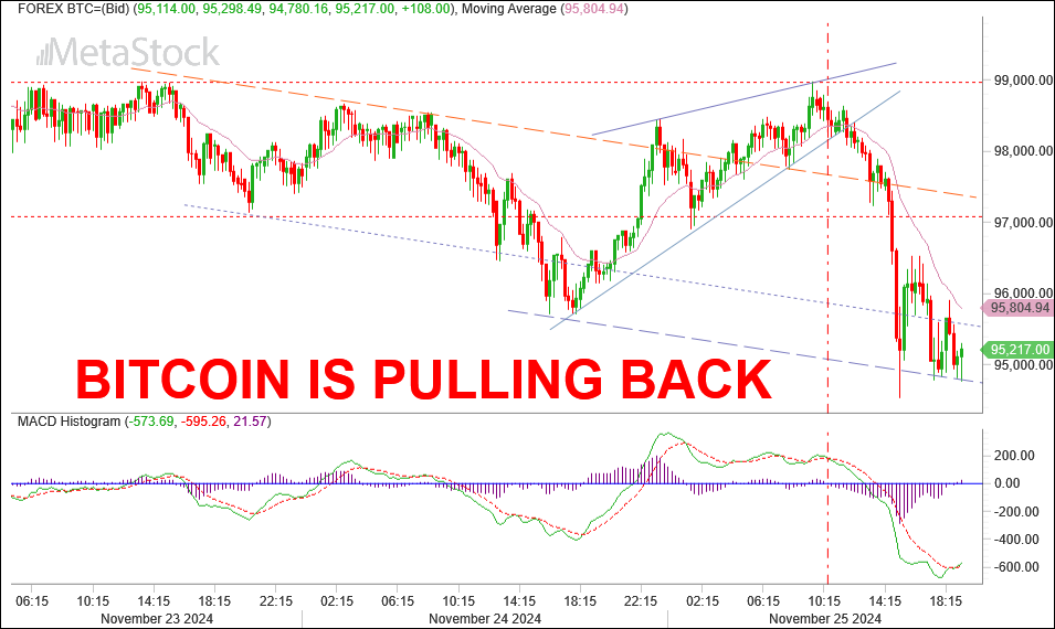 drdnanir's tweet photo. BITCOIN PULLING BACK https://t.co/G5cZH31stL