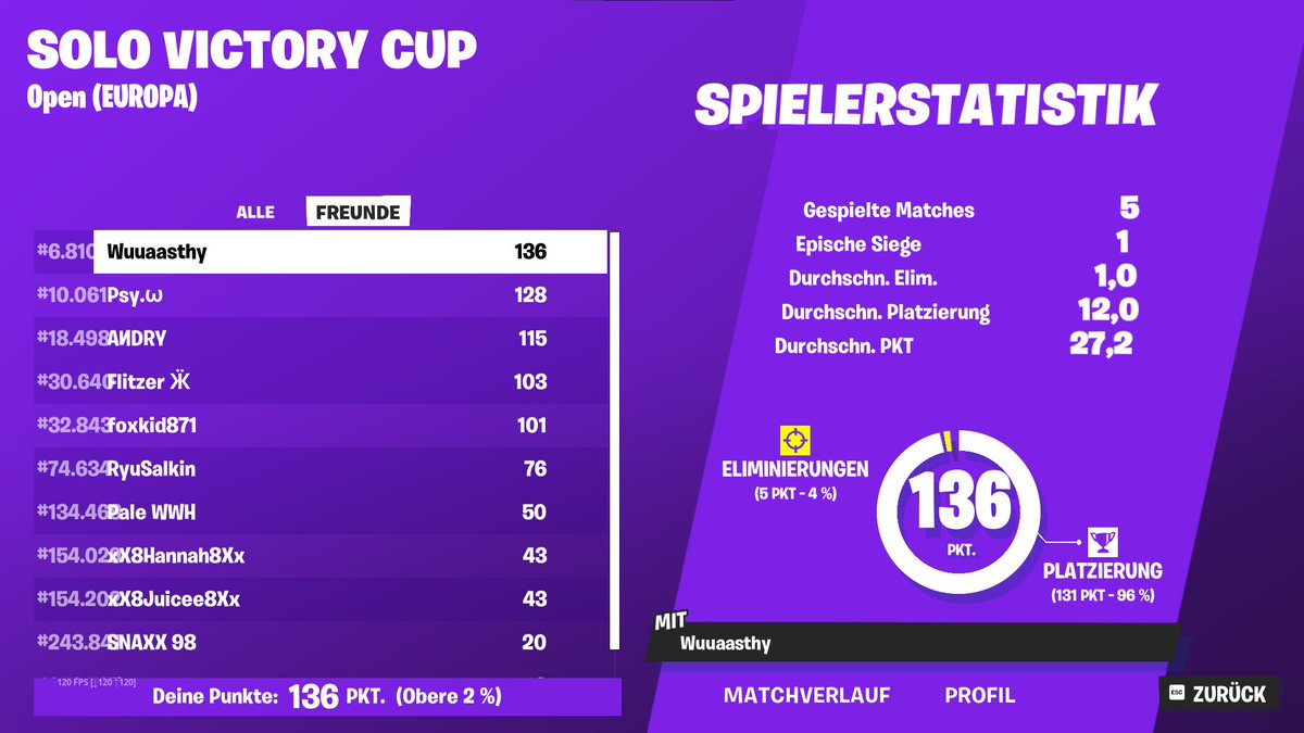 Qualed Solo Victory Cup☝️