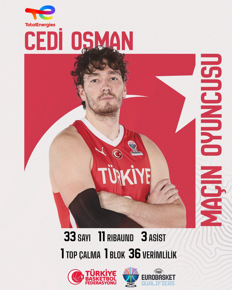 TBF (@tbf) on Twitter photo Cedi Osman, Macaristan deplasmanında double-double yaparak alev aldı ve EuroBasket biletini getiren muhteşem performansla maçın oyuncusu oldu! 🔥
<a href="/te_istasyonlari/">TotalEnergies İstasyonları</a>
#BizBirlikteyiz #EuroBasket #MakeYourMark Cedi Osman, Macaristan deplasmanında double-double yaparak alev aldı ve EuroBasket biletini getiren muhteşem performansla maçın oyuncusu oldu! 🔥
<a href="/te_istasyonlari/">TotalEnergies İstasyonları</a>
#BizBirlikteyiz #EuroBasket #MakeYourMark