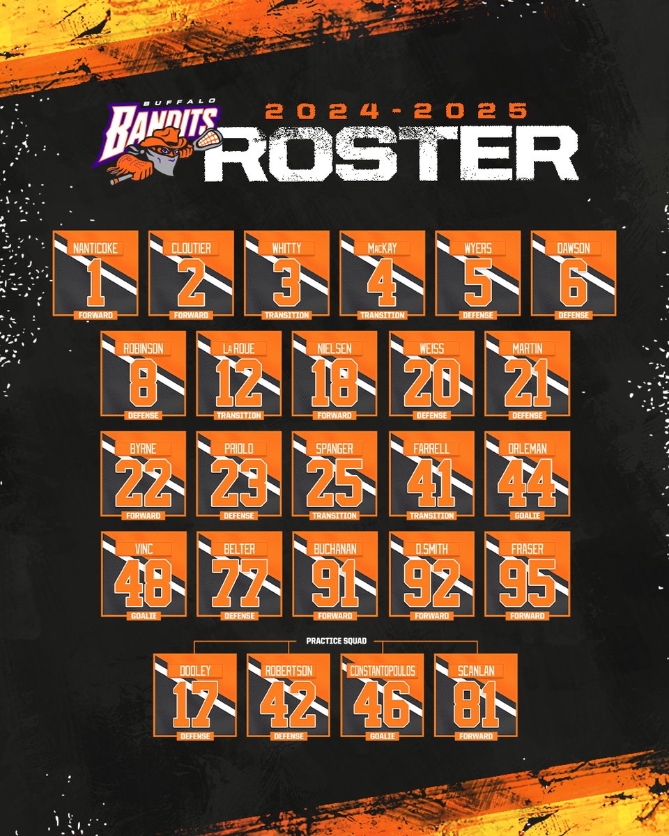 Hey Banditland, meet your 2024-25 Buffalo Bandits! 🔥

More info here: bit.ly/3Zoltri