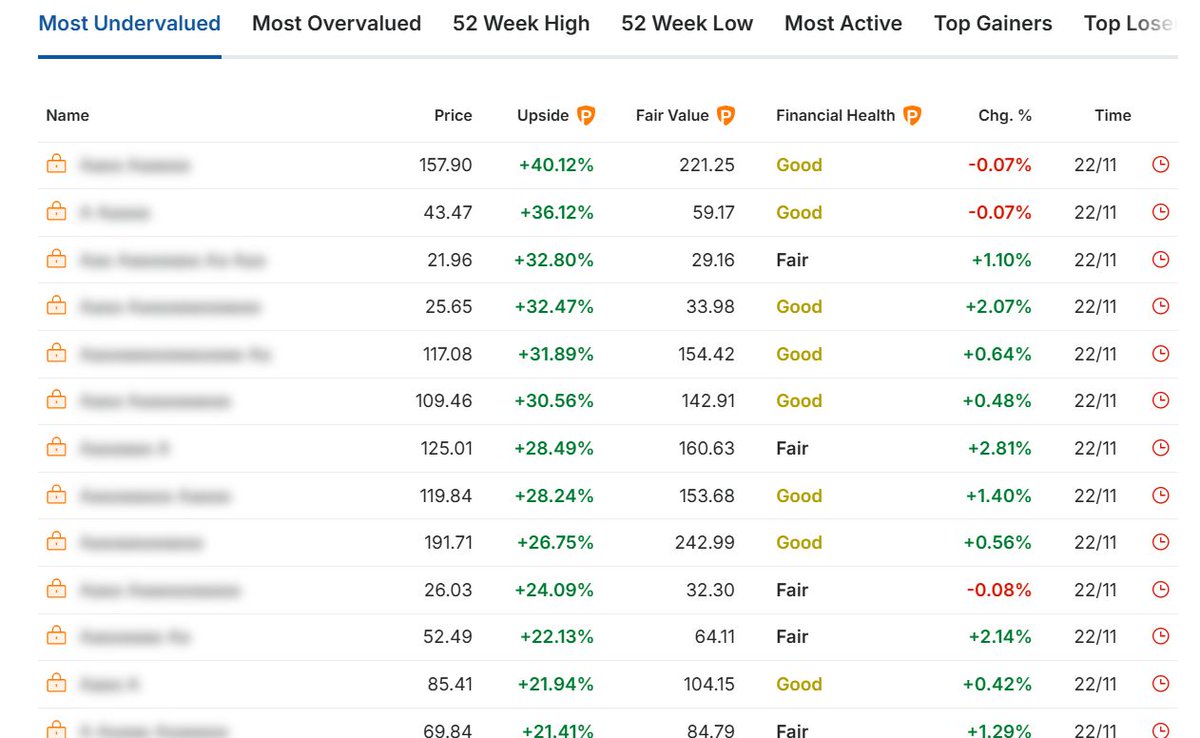 👀ONES TO WATCH: THE MOST UNDERVALUED STOCKS TO BUY RIGHT NOW 💰💸SEE  UNDERVALUED STOCKS: https://t.co/t3n1FQHRTd 👈👈 🚨GET 55% OFF ALL PRO  PLANS WITH OUR BLACK FRIDAY DEALS! $SPY $QQQ 🇺🇸🇺🇸