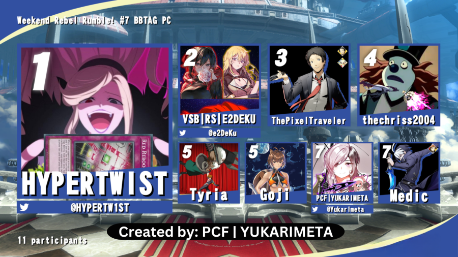 Svenjaden's tweet photo. WRR 7 is all wrapped up! And has been stamped into internet glory with these 8 competitors! Thanks to all that participated!

#BBTAG #P4AU #ultimax #netplay #tournament #pc #steam #NintendoSwitch #NSO #uni2 #undernightinbirth https://t.co/WcCWfsDtVn