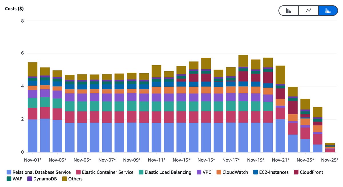 Luc van Donkersgoed tweet media