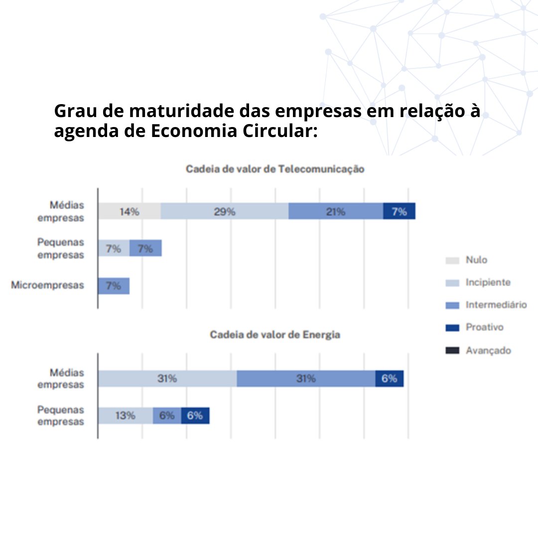 Sustentabilidade FGV tweet media