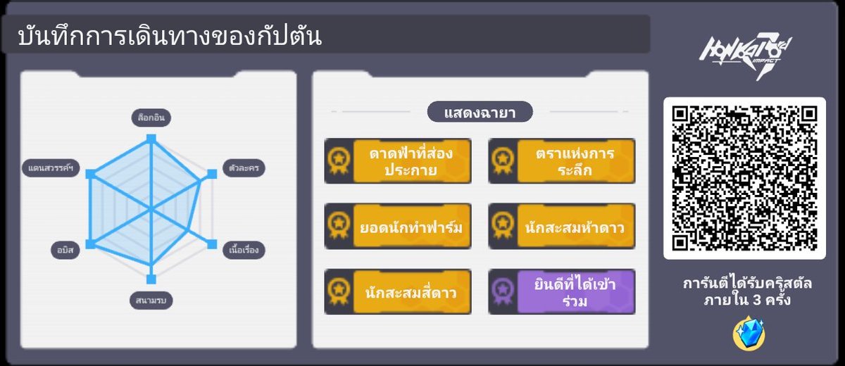 thelordjump's tweet photo. กิจกรรมเว็บ [บันทึกการเดินทางข้ามดวงดาว] เปิดแล้ว มาย้อนดูช่วงเวลาอันน่าตื่นเต้นของคุณกับ Honkai Impact 3 เพื่อลุ้นรับคริสตัลและอื่นๆ! สแกน QR code ด้านล่างเพื่อเปิดกล่องของขวัญและรับรางวัล มีการันตีได้รับคริสตัลภายในการเปิดของขวัญ 3 ครั้ง มาเสี่ยงโชคของคุณได้เลย~ https://t.co/hpZ8IqKlsu