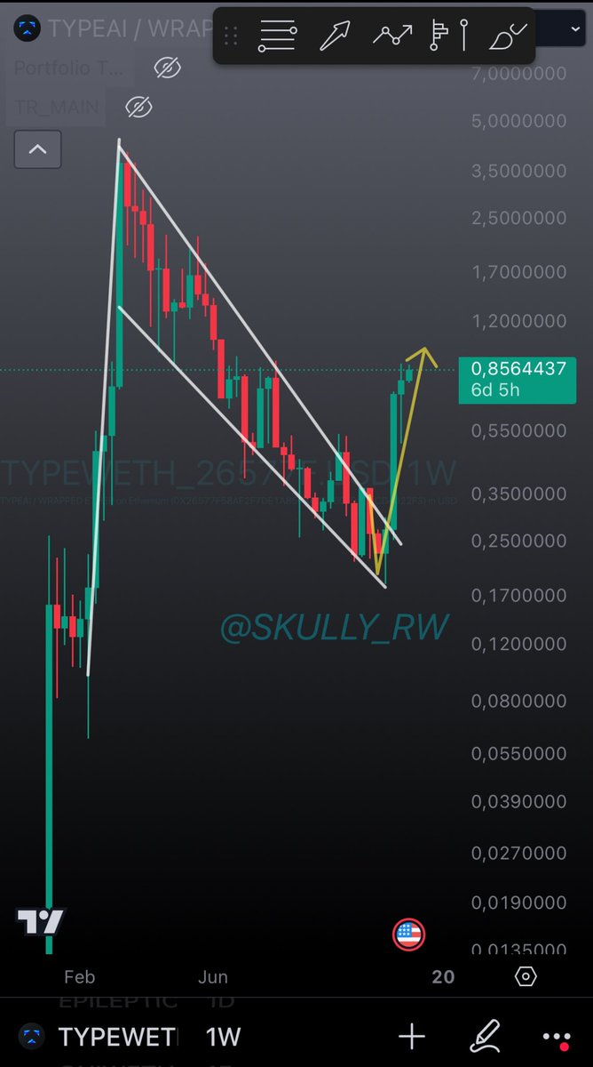 Skully_rw's tweet photo. $TYPE weekly  breakout as predicted

this is just the beginning of a long bullish journey

Thanks @mattbrace77 for your relentless work💪🏼🙏

@TypeAI2 https://t.co/ZWtE81l64E
