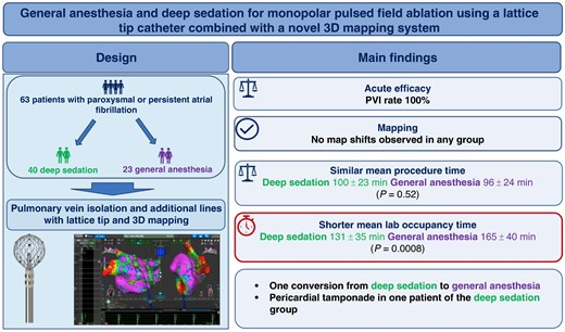 Europace Editor-in-Chief (@europaceeic) on Twitter photo #Europace #Cardiotwitter
🤔Do we need general anaesthesia or deep sedation for monopolar🏀PFA ablation❓
Data from🇩🇪 <a href="/AndreasRillig/">Andreas Rillig</a> <a href="/AndreasMetzner7/">Andreas Metzner</a> group
🔗🆓doi.org/10.1093/europa…
<a href="/GiulioConte9/">Giulio Conte</a> <a href="/FraSantoroMD/">Francesco Santoro, MD, PhD</a> <a href="/marcovitoloMD/">Marco Vitolo Ⓜ️</a> <a href="/Dominik_Linz/">Dominik Linz</a> <a href="/AndyZhangMD/">Xiaodong Zhang (Andy), MD, PhD, FHRS, FACC</a> <a href="/LuigiDiBiaseMD/">Luigi Di Biase</a> #Europace #Cardiotwitter
🤔Do we need general anaesthesia or deep sedation for monopolar🏀PFA ablation❓
Data from🇩🇪 <a href="/AndreasRillig/">Andreas Rillig</a> <a href="/AndreasMetzner7/">Andreas Metzner</a> group
🔗🆓doi.org/10.1093/europa…
<a href="/GiulioConte9/">Giulio Conte</a> <a href="/FraSantoroMD/">Francesco Santoro, MD, PhD</a> <a href="/marcovitoloMD/">Marco Vitolo Ⓜ️</a> <a href="/Dominik_Linz/">Dominik Linz</a> <a href="/AndyZhangMD/">Xiaodong Zhang (Andy), MD, PhD, FHRS, FACC</a> <a href="/LuigiDiBiaseMD/">Luigi Di Biase</a>