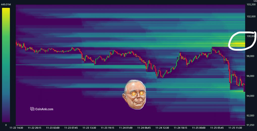 Bitcoin Munger tweet media