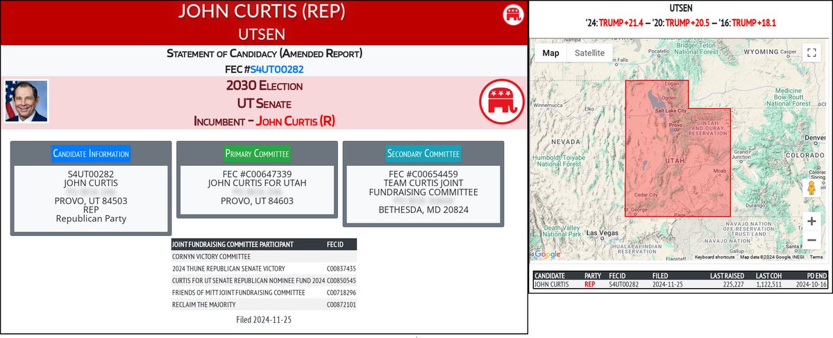 CATargetBot0001's tweet photo. NEW 2030 FEC F2
JOHN CURTIS (REP)
#UTSEN (R-Romney)
https://t.co/Wuzmhs8EJe https://t.co/OAl3c5AxwH