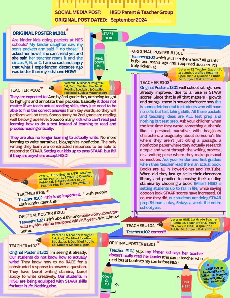 I am not against STAAR, but if the only purpose children are ever given for reading is to answer STAAR-stemmed questions at the end of the passage, students are being taught not to read. Just look for the answers. Reading must be for more than STAAR prep.