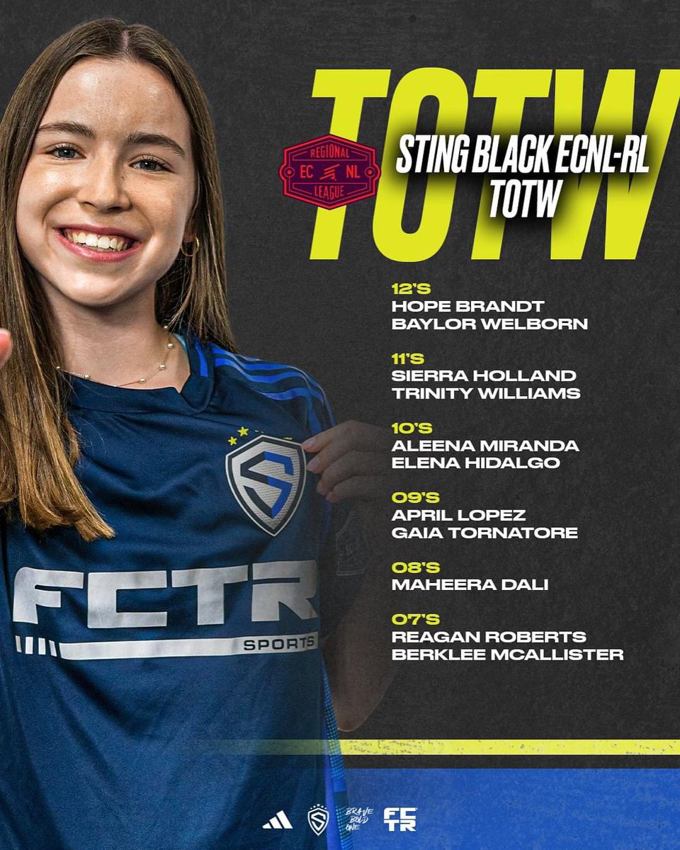 stingblkRL_10G's tweet photo. Congrats to Aleena #13 and Elena #7 for making TOTW and representing 10G Boyle! Aleena jumped in as our keeper this weekend and showed up with an outstanding performance, thank you!
📸: #26 Riley “Moses”
#ecnl #ecnIrl #totw #teamoftheweek #stingblack #stingfam #stingsisters https://t.co/Lwh8eZdXdZ