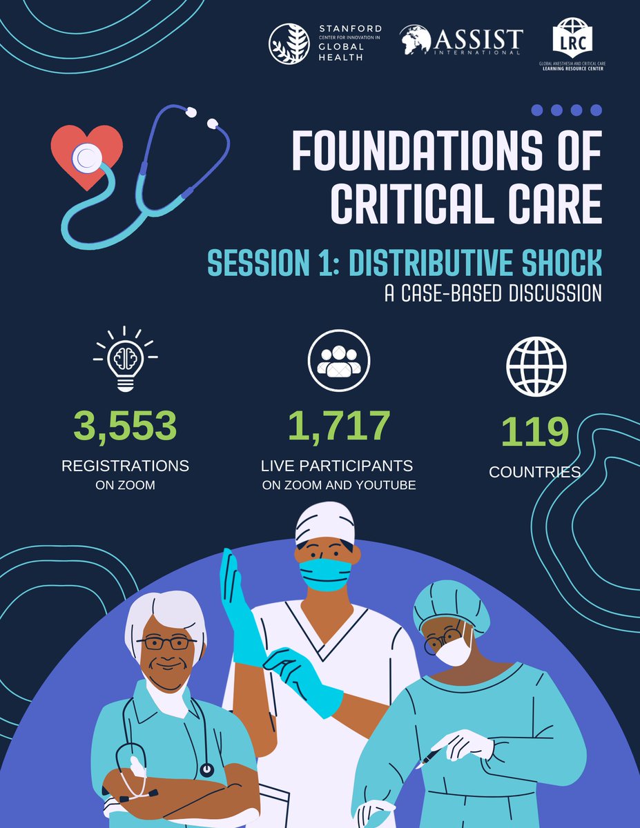 assistintl's tweet image. Thrilled to have 1700+ healthcare workers from 119 countries around the world tune in for the 1st session of our new tele-mentoring program, "Foundations of Critical Care"! If you missed it, slides and recording of the session are available 👉buff.ly/498mIya. See details…