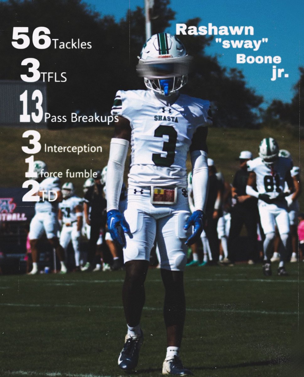 Rashawn “sway” Boone jr (@rashawnboonejr) on Twitter photo 🚨Updated shasta Career Highlights🚨
📌Top Cali Juco Corner
• Spring grad
• 3.1 GPA
• (Tied 1st) in conference for PBUs (11)
• (Tied 3rd) National for PBUs (11)
<a href="/JUCOFFrenzy/">JUCO Football Frenzy</a> <a href="/CoachColeParker/">Cole Parker</a> <a href="/Coach_Ramage/">Cody Ramage</a> <a href="/timsterrrrrr/">Tim Naylor</a> <a href="/Daniel5Lewis5/">Daniel Lewis</a> <a href="/Shastaknightsfb/">Shasta College FB</a>
hudl.com/v/2Qkn16 🚨Updated shasta Career Highlights🚨
📌Top Cali Juco Corner
• Spring grad
• 3.1 GPA
• (Tied 1st) in conference for PBUs (11)
• (Tied 3rd) National for PBUs (11)
<a href="/JUCOFFrenzy/">JUCO Football Frenzy</a> <a href="/CoachColeParker/">Cole Parker</a> <a href="/Coach_Ramage/">Cody Ramage</a> <a href="/timsterrrrrr/">Tim Naylor</a> <a href="/Daniel5Lewis5/">Daniel Lewis</a> <a href="/Shastaknightsfb/">Shasta College FB</a>
hudl.com/v/2Qkn16