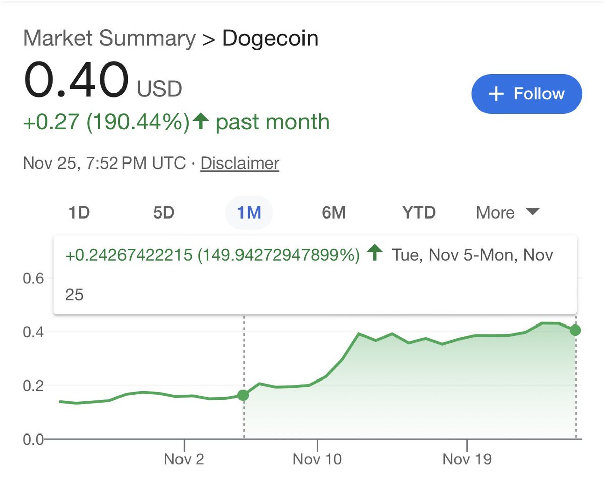 SpencerHakimian's tweet image. A self described joke asset is up 2.5x in 3 weeks and yet Jerome Powell is going to insist financial conditions are very tight the next time he speaks publicly. 

It’s like we’re living in an upside down world. 

Price signals don’t matter. 

Nothing is real. 

Just say whatever…
