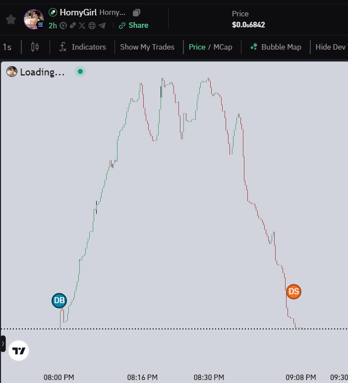 blewoshi's tweet photo. I'm not a scammer, I just stream in crypto, and some people buy and quickly drain my coin. I'm sad, I'm crying

https://t.co/PkkJ4ZrHVS

#CryptoGirl #NewCoinAlert #StreamCrypto #DigitalCurrency #BlockchainTechnology #FinancialFreedom #OnlineTrading https://t.co/ECPNZPiKtk