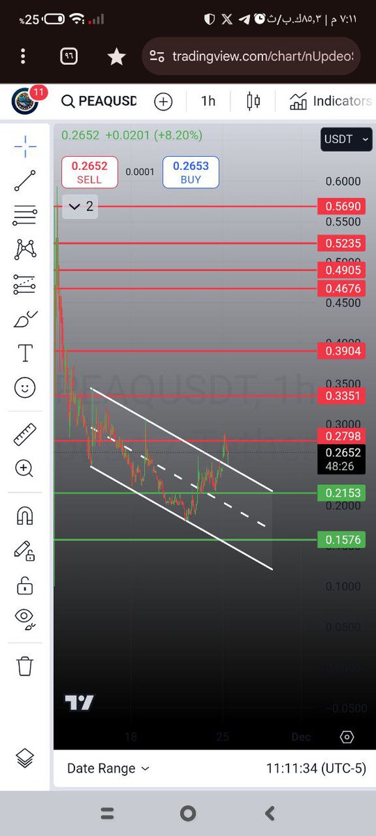 peaq 
ستوب لوس اغلاق يومي اسفل 
0.157
#tradingidea
#PrimeXBT