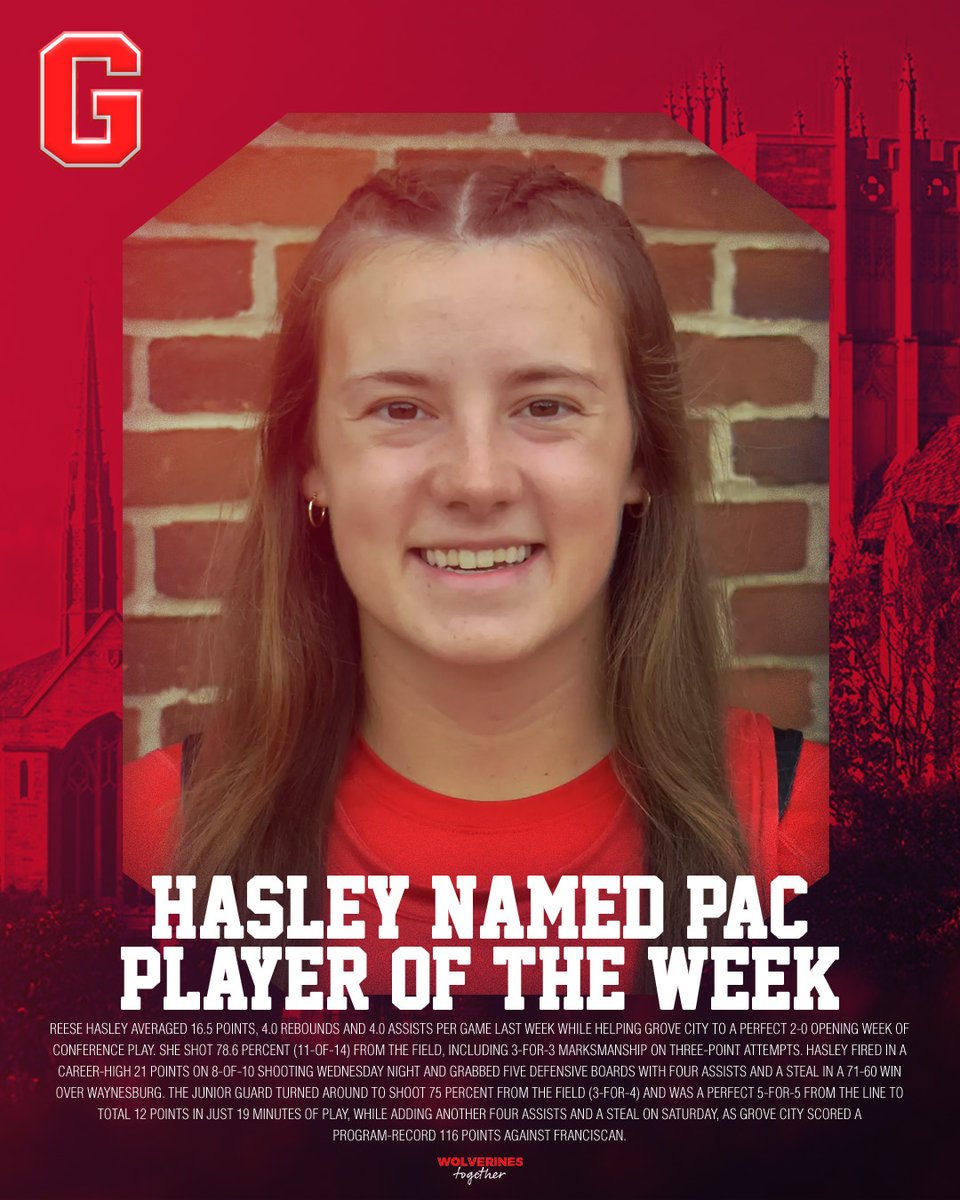 .<a href="/GCC_WBB/">Grove City College Women's Basketball</a>'s Reese Hasley has been named PAC Player of the Week after her big performances against Waynesburg and Franciscan last week! 👏

#WolverinesTogether