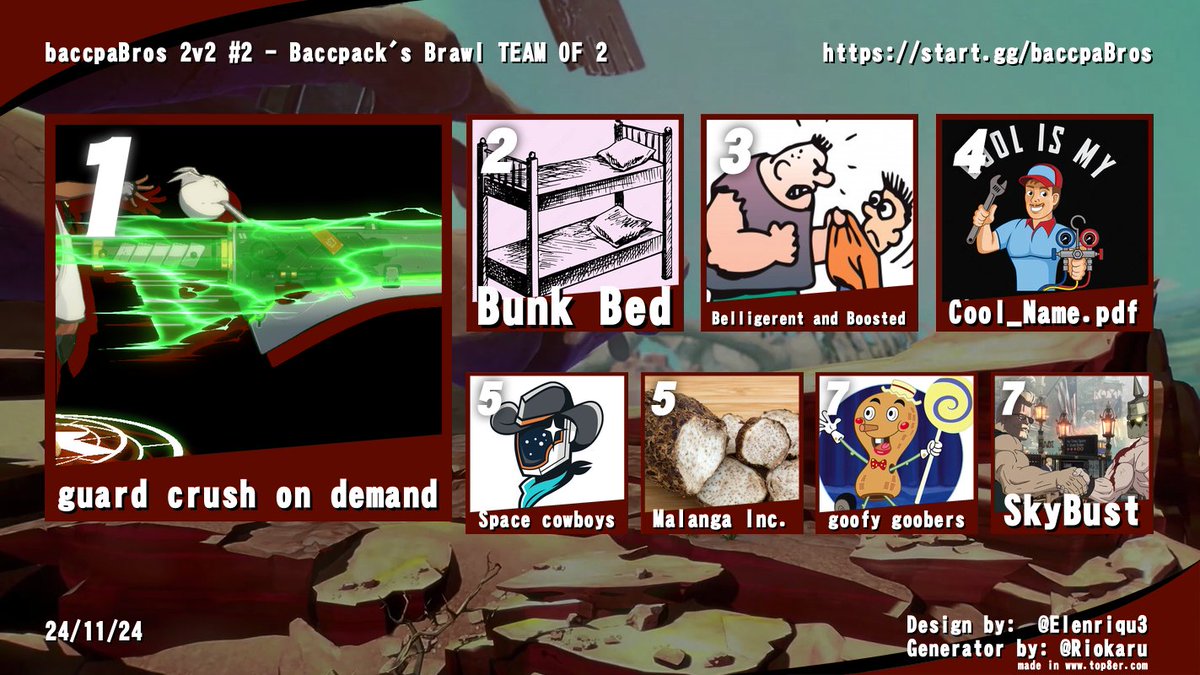 baccpaBros 2v2 #2 (VOD BELOW)
🏆<a href="/Neko_Overlord/">Neko</a> + Ledge.exe
🥈<a href="/BryantIggy/">KingAfrica</a> + <a href="/TechamekFGC/">TechAMEK</a> 
🥉Not Funny + <a href="/viss_666/">vis</a> 
4th Wizizz + Balling Blender
5th Xeno_verse + Lightning Doomer
5th <a href="/Danzai_NY/">Jim Dust</a> + Blitz
7th <a href="/prestoFGC/">PrestoFGC</a> + 1Desu
7th Zapacow + niwabu