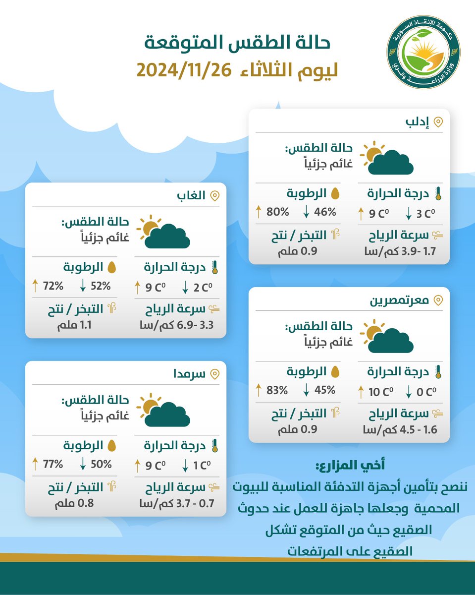 SG_MAL3's tweet photo. حالة الطقس المتوقعة ليوم الثلاثاء: 26/11/2024، بالإضافة لدرجة الحرارة والرطوبة وسرعة الرياح.
#حكومة_الإنقاذ_السورية 
#وزارة_الزراعة_والري https://t.co/rZz0ubjA0w