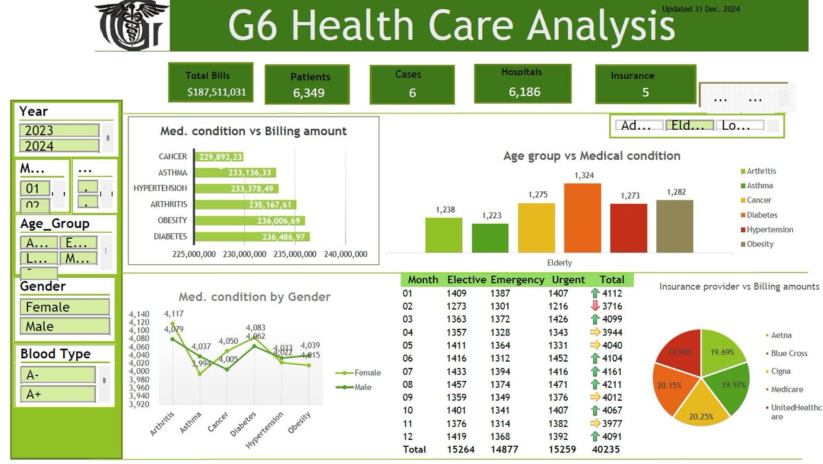 ugumanim45's tweet image. #DataMonday
#DataAnalysis
#Interactivedashboards.