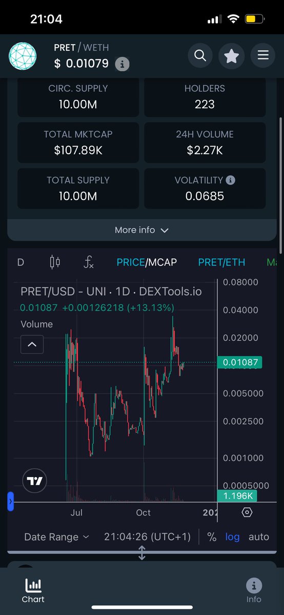 100billionusdt's tweet photo. @IncomeSharks @RobinhoodApp @PretorianAI is ready 🫡
Last chance to buy around 100k before we go parabolic! Chart been making HL’s, ready to go in to the millions 🚀
Today day 1 holders received a nice airdrop as a reward for their support. Also their latest product #PRIMUM got its first clients! $PRET https://t.co/2WkedugTC1