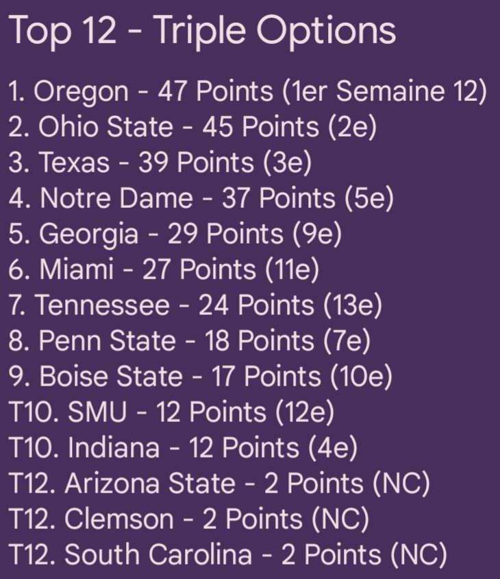 TripleOption3's tweet image. Top 12 de la semaine 13 une présentation de @SCadoretteJDQ @SL_AlexD @SL_Fafouin @BW_Wallette @LeBlitzNFL 
De loin le plus compliqué et unique cette saison