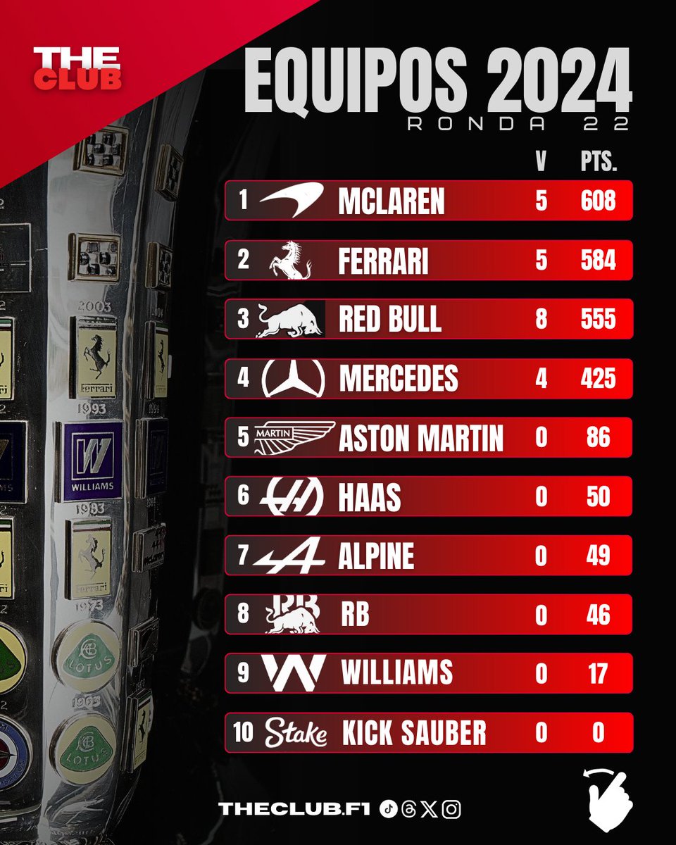 Ambos campeonatos del mundo en F1 

#F1 #Formula1 #F1enespañol #F1Argentina