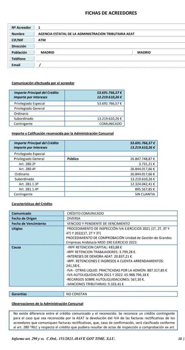 GuillermoRocaf1's tweet photo. Mientras la Agencia Tributaria obliga a devolver las ayudas del COVID a 45.000 autónomos y sus familias, la Sociedad del CHALET de ABALOS 👇🧐 ha dejado un PUFO de 67 millones de euros por FRAUDE FISCAL del IVA....😡🎯 con la complicidad de la Agencia Tributaria https://t.co/L8RtUez7V1