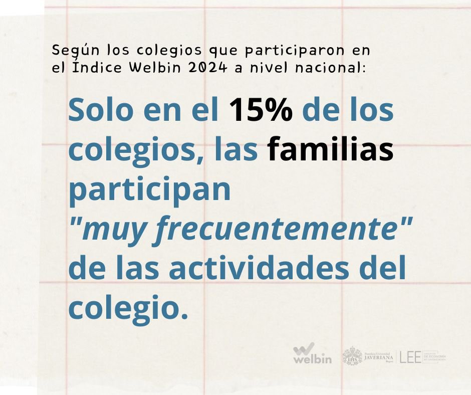 Estamos a 2 días de la 1ra Conferencia Anual por el Bienestar Escolar, donde hablaremos sobre cómo involucrar a #familias en los colegios. No te lo pierdas: 27 de nov en <a href="/UniJaveriana/">Pontificia Universidad Javeriana</a>
Con la participación de <a href="/Caropineros/">Carolina Piñeros Ospina</a> de <a href="/RedPaPaz/">Red PaPaz</a>

✏️Más info: bit.ly/welbin