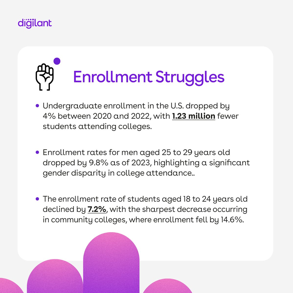 Digilant tweet media