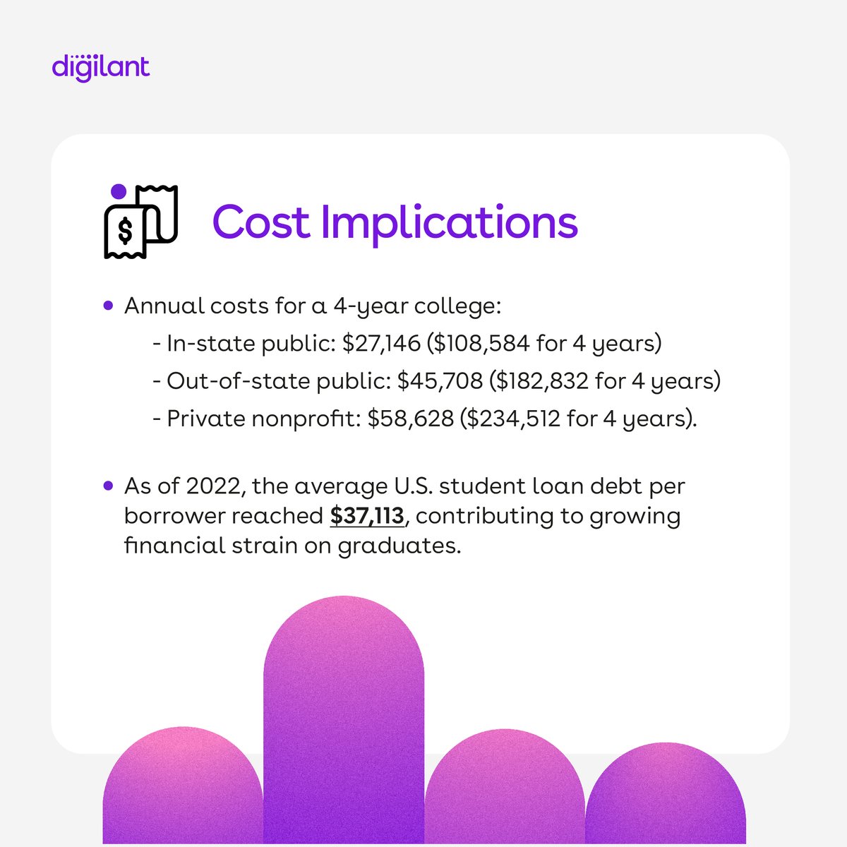 Digilant tweet media