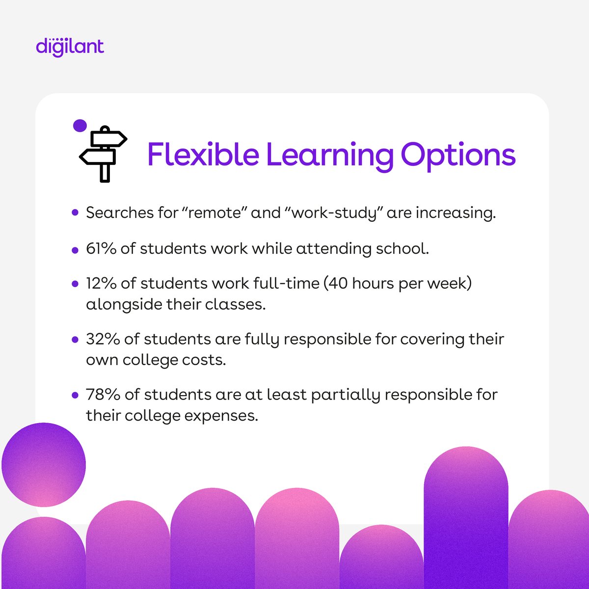 Digilant tweet media