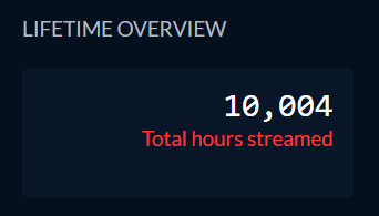 NickRTFM's tweet photo. MASSIVE milestone hit today, probably the one I am most proud of since I started doing this. I appreciate anyone who has stopped by and watched over the years, we will be celebrating later this week :D https://t.co/cjycBOyceJ