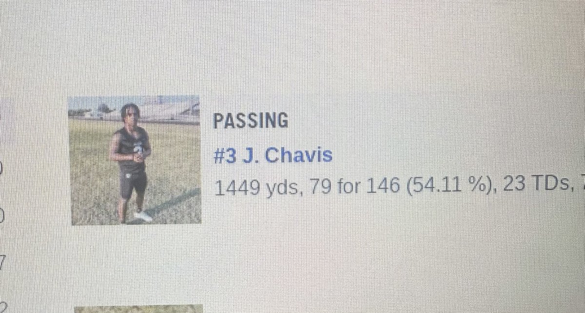 Senior Season Stats 
Also 200 rushing yds
5 Rushing TDS