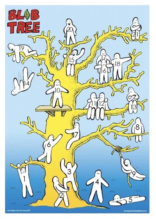 yukiavatar's tweet image. 世界中で“ 当たりすぎて怖い "と
話題になった心理テスト。

「絵に描かれた登場人物で１番
共感できる人は何番の人ですか？」

ここからわかることはリプ欄です☟