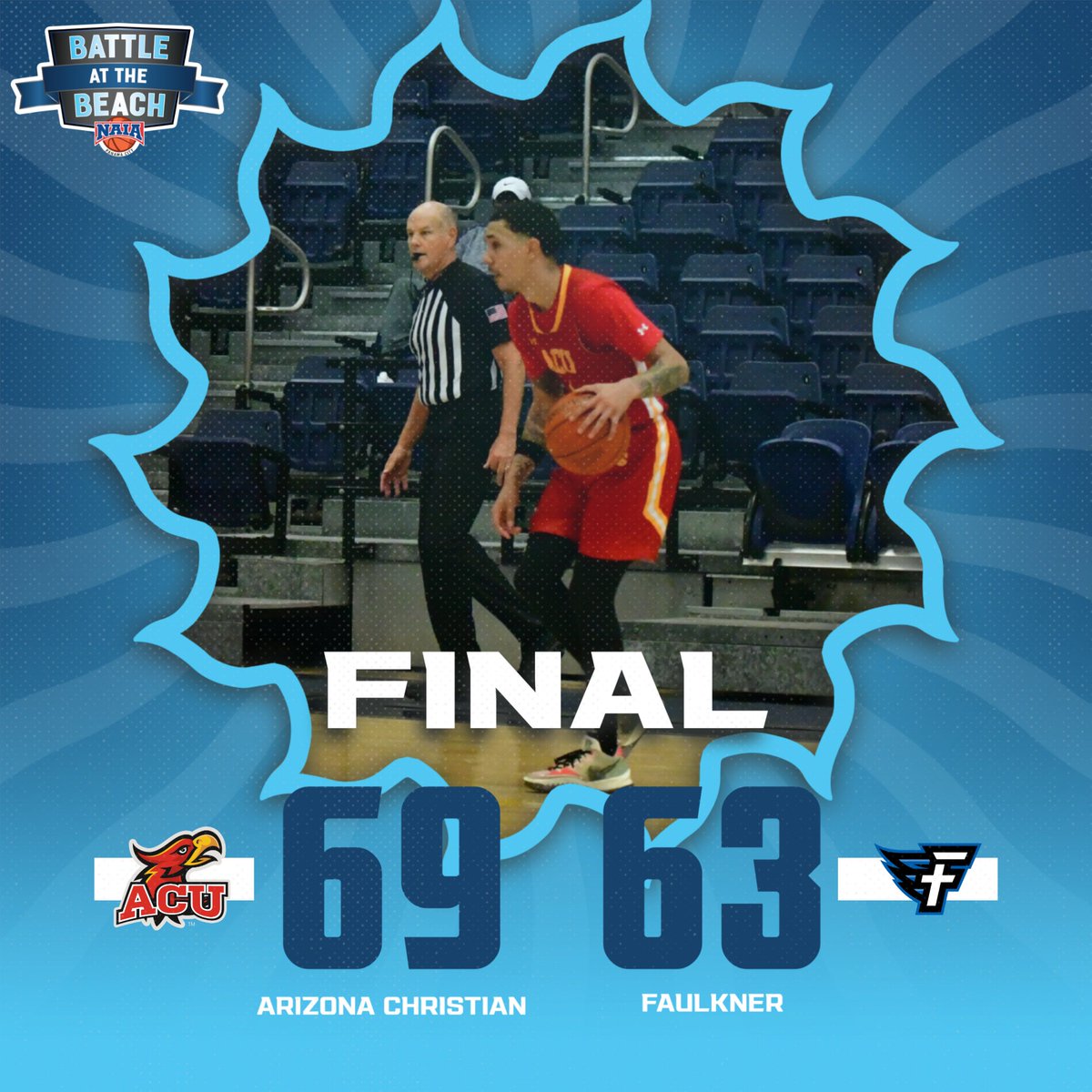 Arizona Christian picks up the win over Faulkner. 

Trent Hudgens led the Firestorm with 25 while shooting 57% from behind the arc.