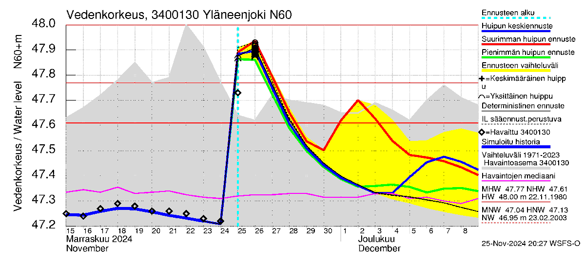 myllyniemih's tweet photo. Yläneenjoki jo 1/15v tasolla ja näyttää nousevan vuoden 1980 ennätystasolle.

Eurajoki nousee voimakkaasti ja uhkaa jo asuinrakennusta.  #tulva https://t.co/vgHN0bDAik