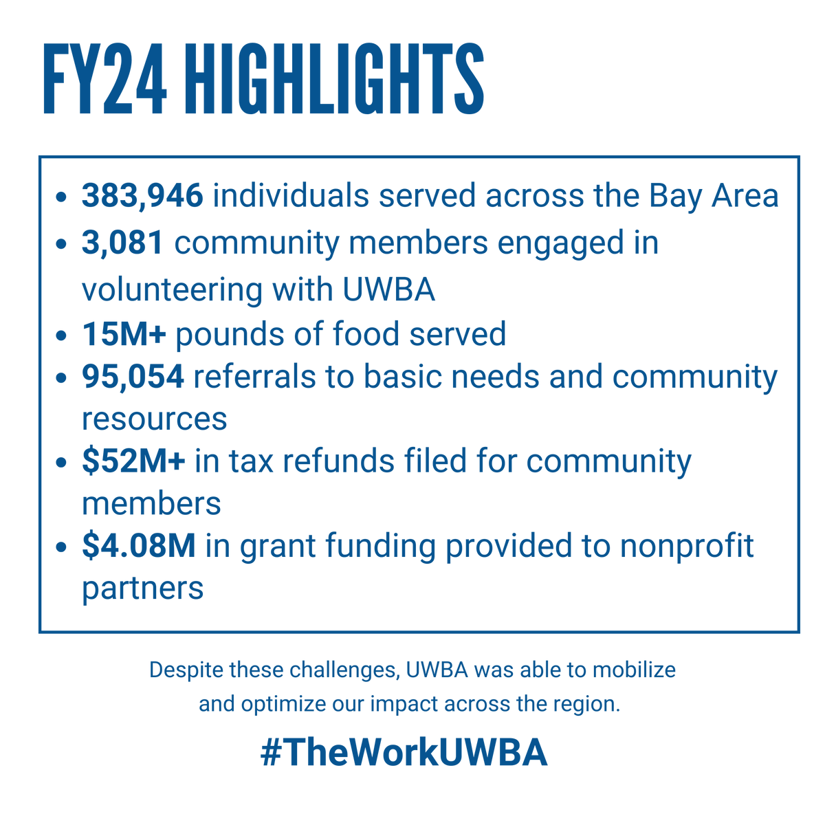 United Way's Real Cost Measure analysis estimates the amount of income required to make ends meet (including food, housing, health care, childcare, transportation and other basic needs).  The percentage of Bay Area household incomes that fall below that Real Cost Measure minimum