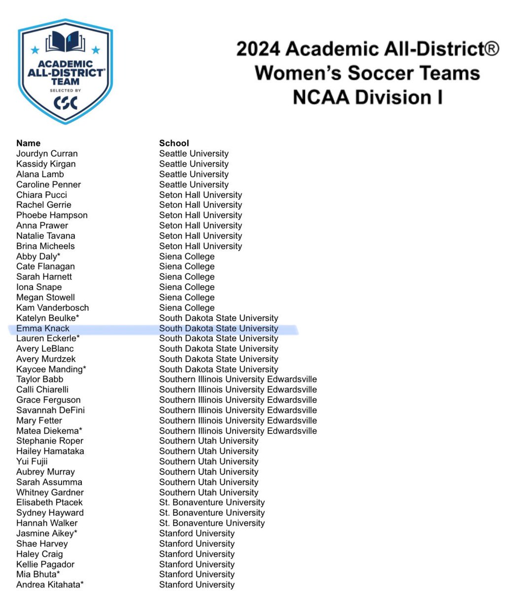 Happy to be on the Academic All-District Team! Worked hard to keep my cumulative GPA of 4.0. I’m excited to continue this in my future home!
#transferportal